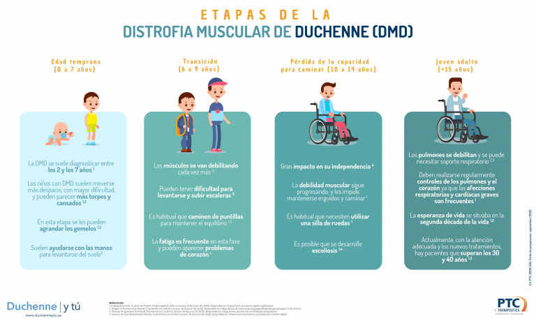 Distrofia Muscular De Duchenne